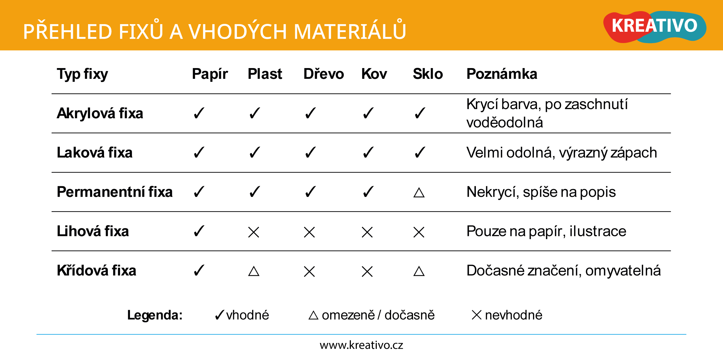 Použití fixů | Kreativo